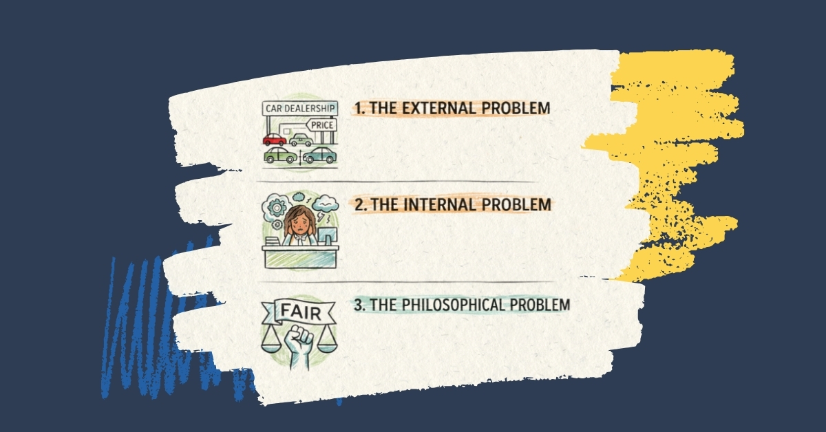3 problems header Hand-drawn infographic showing three levels of customer problems: external problem, internal problem, and philosophical problem, illustrated with simple icons in a sketchbook style.